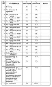 Project Image of 699.98 - 1049.91 Sq.ft 2 BHK Apartment for buy in Shree Keshav Heights