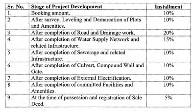 Project Image of 426.25 - 1870.23 Sq.ft Residential Plot Plot for buy in Ayushi Hari Vihar 2