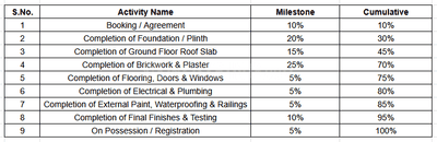 Project Image of 950.1 - 1529.7 Sq.ft 2 BHK Apartment for buy in Pancham Edifice