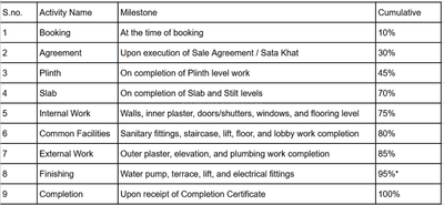 Project Image of 663.06 - 875.21 Sq.ft 2 BHK Apartment for buy in Swarg Homes
