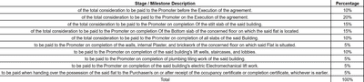 Project Image of 0.0 - 718.0 Sq.ft 2 BHK Apartment for buy in Spandan