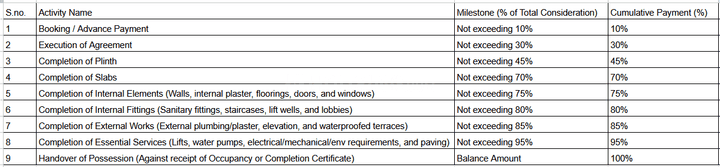 Gallery Cover Pic of Anandsagar Aashray