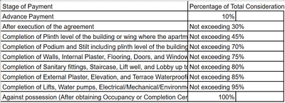 Project Image of 0.0 - 817.0 Sq.ft 2 BHK Apartment for buy in Imperia Al Makkah Towers