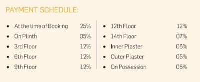 Project Image of 1443.0 - 2056.0 Sq.ft 3 BHK Apartment for buy in Survi Pristine