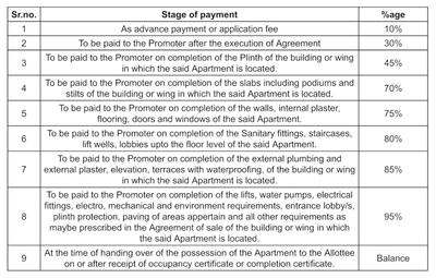 Project Image of 527.11 - 631.41 Sq.ft 2 BHK Apartment for buy in Raghav Raghunandan Heights