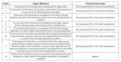 Project Image of 253.27 - 539.92 Sq.ft 1 RK Apartment for buy in Saxena Heaven Enclave