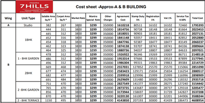 Project Image of 320.0 - 581.0 Sq.ft 1 BHK Apartment for buy in Mantra 7 Hills Phase V