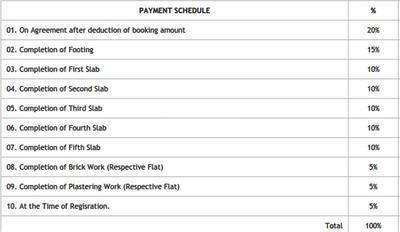 Jeevan Icon Payment Plan and Price list 1
