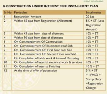 Project Image of 1810.0 - 7800.0 Sq.ft 3 BHK Villa for buy in Ansal Amara Villas
