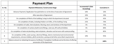 Project Image of 0.0 - 608.05 Sq.ft 2 BHK Apartment for buy in Aala Square
