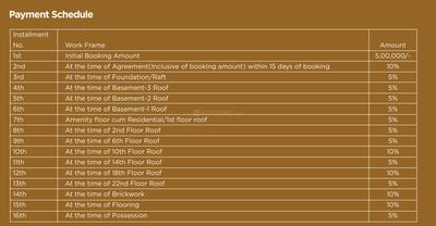 Project Image of 1246.86 - 2380.05 Sq.ft 2 BHK Apartment for buy in Dions Skywalk