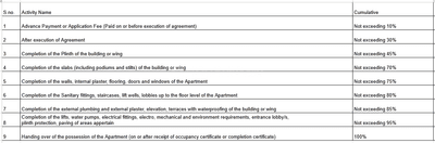 Shiv Sukan Aura Construction Linked Payment (CLP) 1