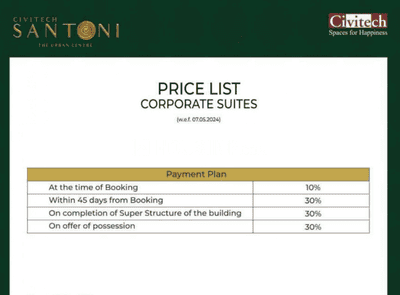 Project Image of 265.0 - 474.0 Sq.ft Studio Studio Apartment for buy in Civitech Santoni
