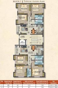Project Image of 919.0 - 1360.0 Sq.ft 2 BHK Apartment for buy in Nathany Shrivats
