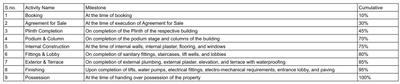 Project Image of 638.62 - 1124.29 Sq.ft 2 BHK Apartment for buy in K B Royal Luminous
