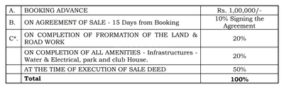 Project Image of 1127.11 - 2241.69 Sq.ft Residential Plot Plot for buy in Falcon Sun And Serenity