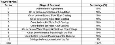 Project Image of 1880.0 - 2290.0 Sq.ft 3 BHK Apartment for buy in Shaurya Kunj
