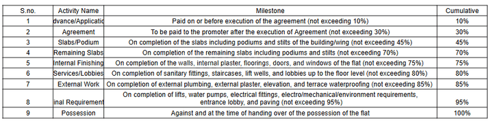 Gallery Cover Pic of Ankeeta Amarnath CHSL