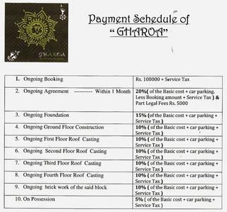 Project Image of 787.0 - 1481.0 Sq.ft 2 BHK Apartment for buy in Realtech Gharoa