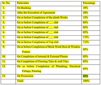 Ashok Aurum Endeavour Construction Linked Payment (CLP) 1