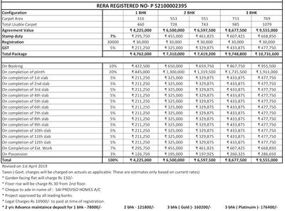 Project Image of 315.0 - 1036.0 Sq.ft 1 BHK Apartment for buy in Proviso Leisure Town