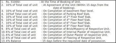 Project Image of 1351.0 - 2045.0 Sq.ft 2 BHK Apartment for buy in Milan Heights Apartments