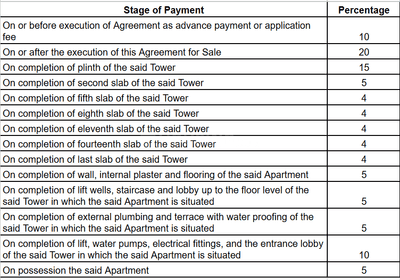 Project Image of 0.0 - 710.0 Sq.ft 2 BHK Apartment for buy in Kasturi Apostrophe Hinjawadi Tower B