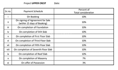Project Image of 1674.0 - 1686.0 Sq.ft 3 BHK Apartment for buy in Upper Crest
