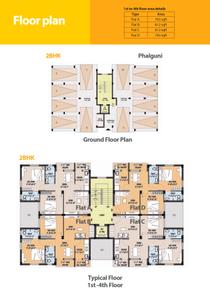 Project Image of 735.0 - 812.0 Sq.ft 2 BHK Apartment for buy in Shrachi Smart Homes Phase 4 Renaissance