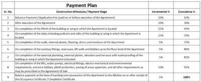 Project Image of 220.77 - 472.86 Sq.ft 1 RK Apartment for buy in Krishna Vishnu Krupa CHS