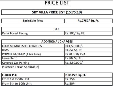 Project Image of 2350.0 - 2360.0 Sq.ft 3 BHK Apartment for buy in Aarcity Sky Villas