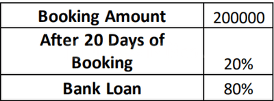 Project Image of 1006.0 - 1486.0 Sq.ft 2 BHK Apartment for buy in Pragna Uptown
