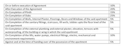Project Image of 470.0 - 1240.0 Sq.ft 2 BHK Apartment for buy in Paranjape OPULUS