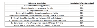 Project Image of 0.0 - 5772.0 Sq.ft 4 BHK Apartment for buy in Vihav Keystone Select