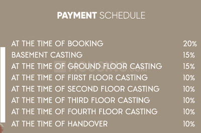 Project Image of 1108.0 - 1551.0 Sq.ft 2 BHK Apartment for buy in Aryan Enclave Block B And C
