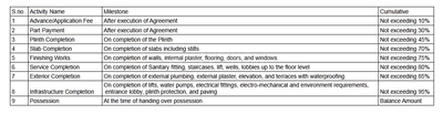 Aditya Maitri Residency Construction Linked Payment (CLP) 1