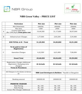 Project Image of 1200.0 - 7000.0 Sq.ft Residential Plot Plot for buy in NBR Green Valley