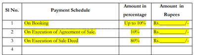 Project Image of 1348.5 - 1644.94 Sq.ft Residential Plot Plot for buy in P S R Nagar