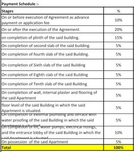 Project Image of 0.0 - 689.0 Sq.ft 2 BHK Apartment for buy in Kasturi Building D Voyage