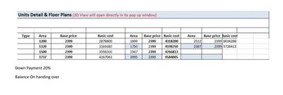 Project Image of 1186.0 - 1502.0 Sq.ft Residential Plot Plot for buy in Premier Garden