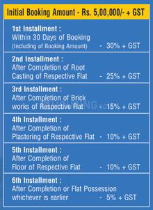 Project Image of 1118.0 - 1500.0 Sq.ft 2 BHK Apartment for buy in Aadesh Enclave