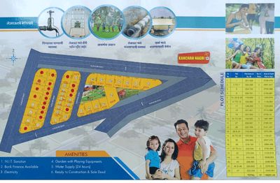 Project Image of 1081.0 - 2760.0 Sq.ft Residential Plot Plot for buy in Kanchan Nagari 13