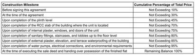 Project Image of 1947.0 - 2029.0 Sq.ft 3 BHK Apartment for buy in Morena Apartment