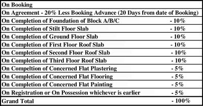 Project Image of 967.0 - 1593.0 Sq.ft 2 BHK Apartment for buy in Dhammanagi Lilium Gardenia
