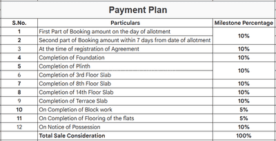 Project Image of 370.6 - 560.37 Sq.ft 1 BHK Apartment for buy in Shapoorji Pallonji Joyville Hadapsar Annexe Phase 1