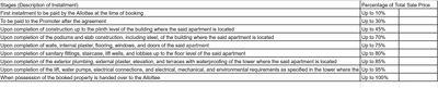 Project Image of 1113.0 - 1823.0 Sq.ft 3 BHK Apartment for buy in Shree Siddheshwar Hridayam