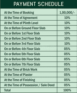Project Image of 0.0 - 1400.0 Sq.ft 3 BHK Apartment for buy in Pankaj Gokul Vrindavan Wing Madhav