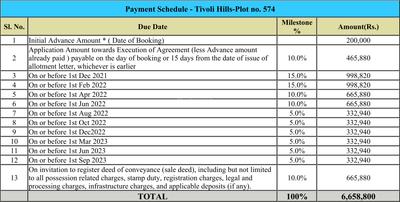 Project Image of 807.29 - 2981.6 Sq.ft Residential Plot Plot for buy in Provident Tivoli Hills Phase 5