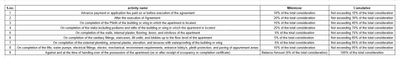 Project Image of 1322.45 - 1595.86 Sq.ft 3 BHK Apartment for buy in Vishwaroop Nishigandha