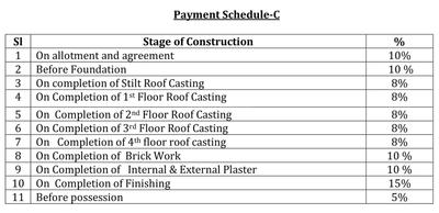 Project Image of 1268.0 - 1791.0 Sq.ft 2 BHK Apartment for buy in Sushree Paradise